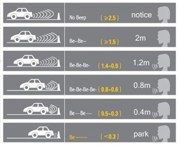 senzori de parcare cu avertizare sonora fara display caraudiomarket