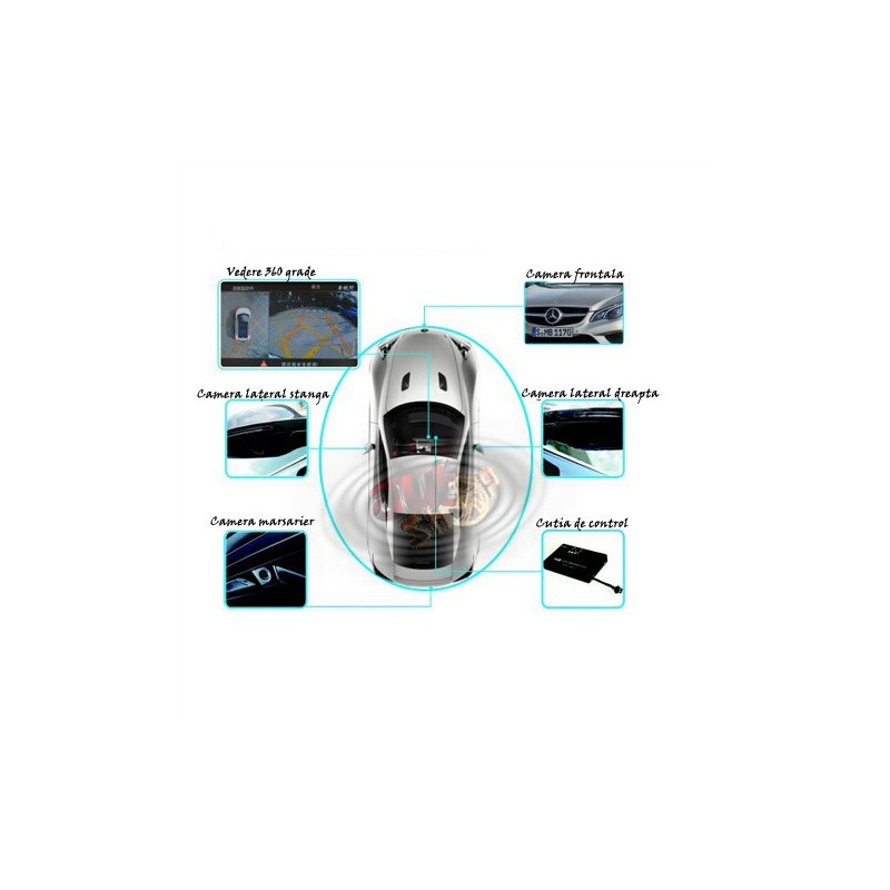 Asistenta la parcare cu 4 camere si 360 grade functie dvr inregistrare si monitorizare