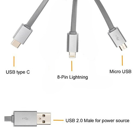 Cablu USB - TYPE C /...