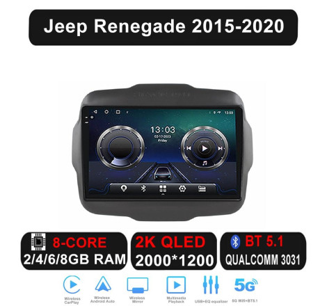 Jeep Renegade 2015-2020 -...