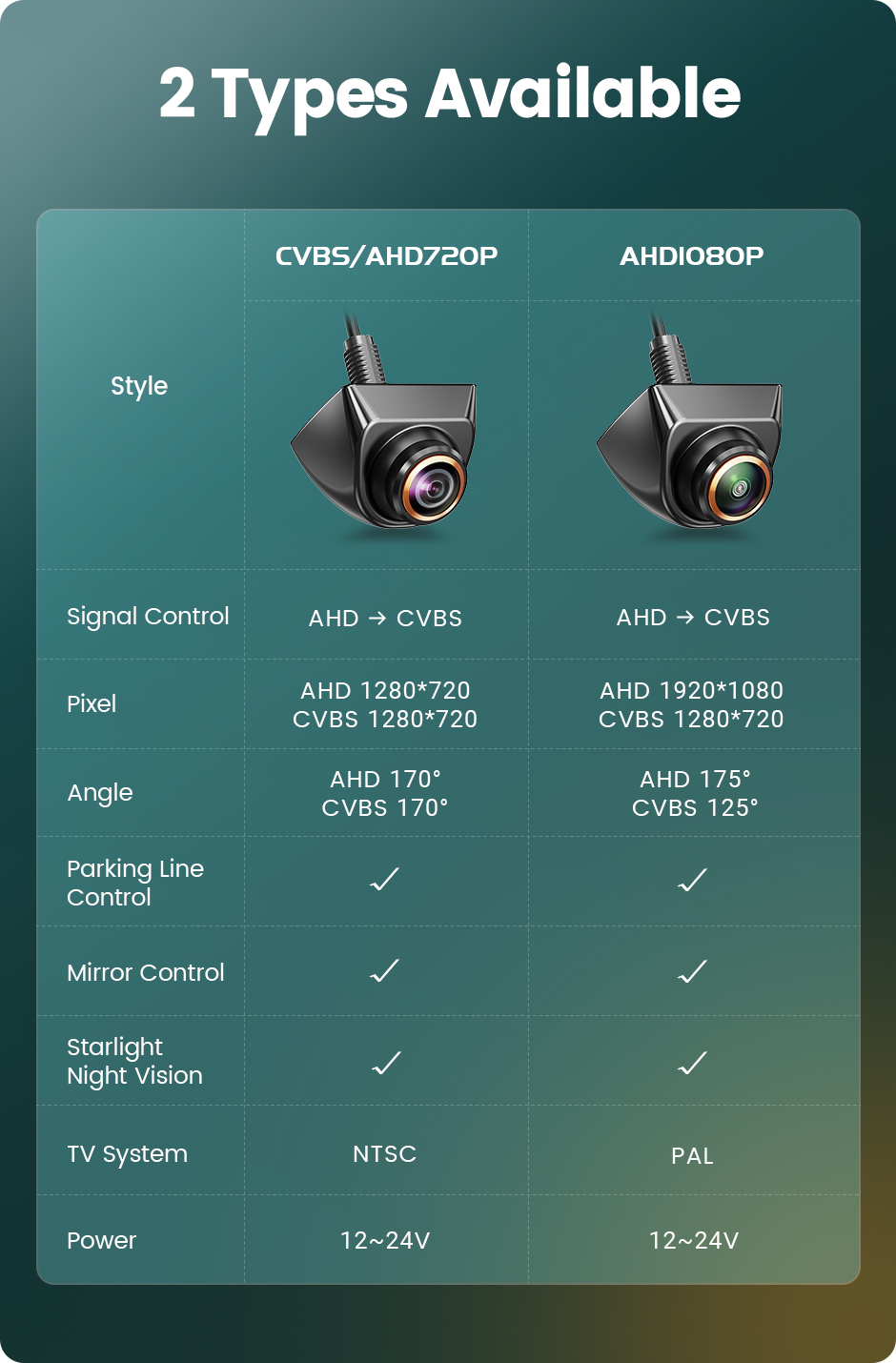 camera marsarier fisheye AHD cu unghi reglabil